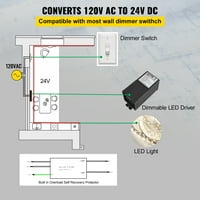 Zatamnjeni LED upravljački program, 150W 24V 6,2A, magnetsko napajanje 110 V. AC do 24V DC LED transformator, kompatibilan w MLV, ELV, CL dimmers, za LED trake, LED proizvodi, ETL navedeni proizvodi